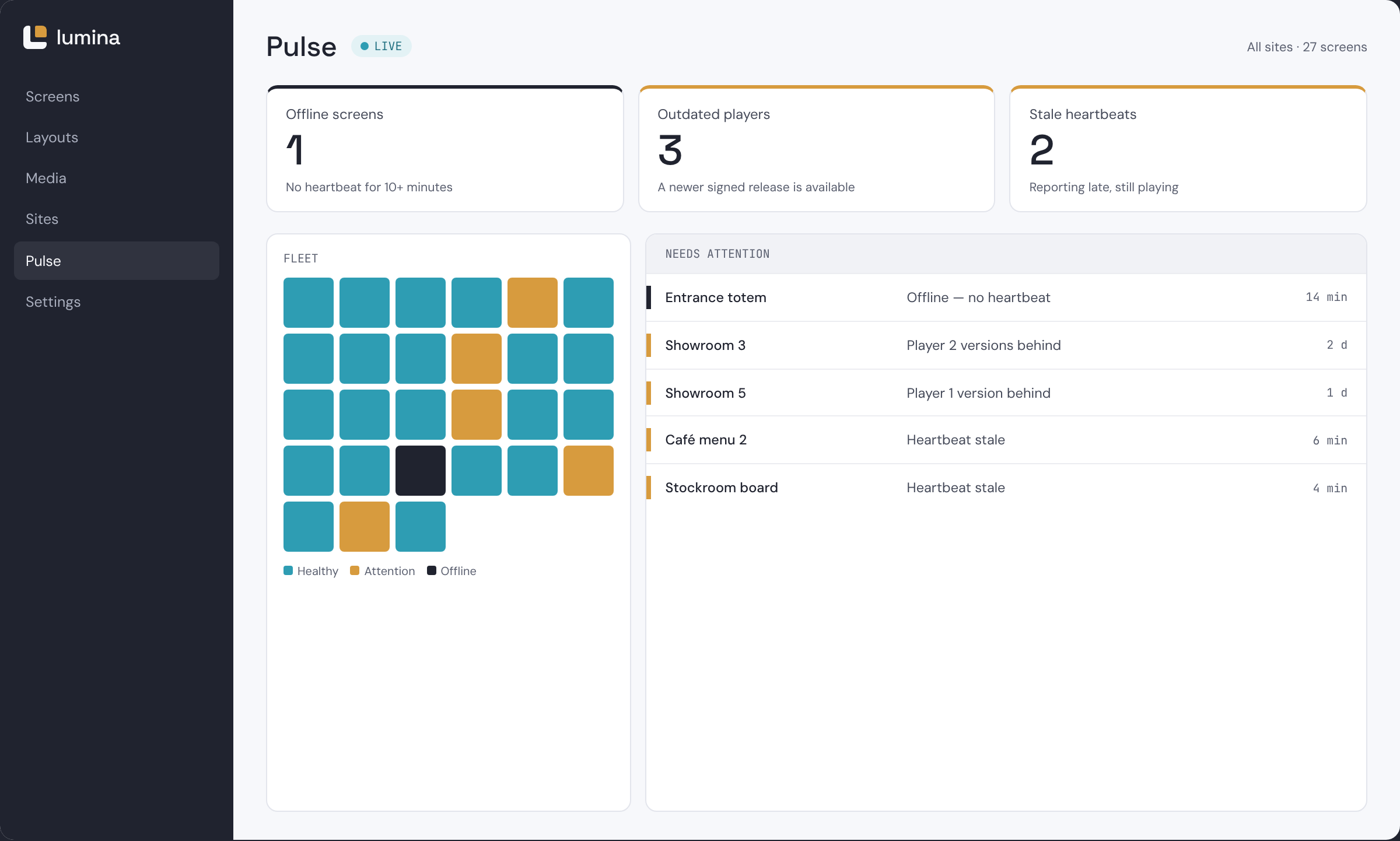Lumina Pulse: fleet health with counts of offline screens, outdated players and stale heartbeats, a grid of every screen’s status and a list of screens that need attention