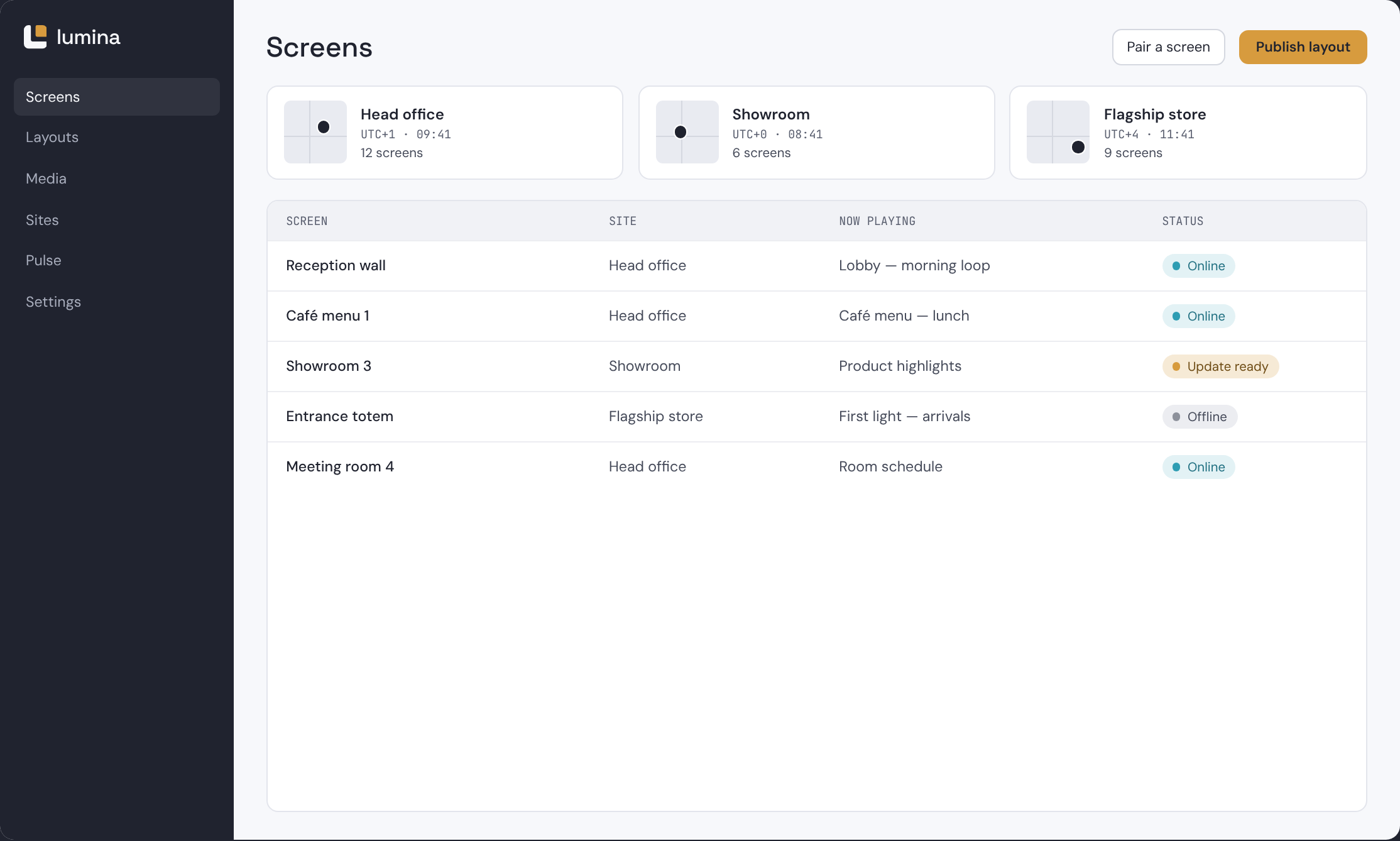 Lumina Screens view: screens grouped into sites with local time zones, the layout each one is playing and its status